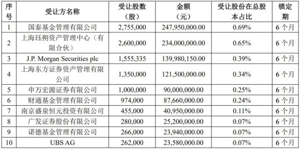 股票配资咨询 二股东“套现”10.8亿元！乖宝宠物迎资本盛宴